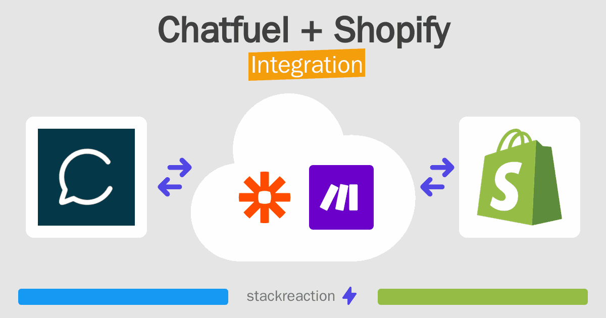 Chatfuel and Shopify Integration