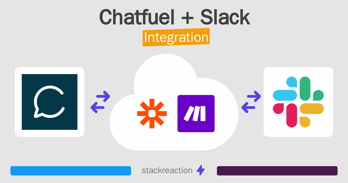 Chatfuel and Slack Integration
