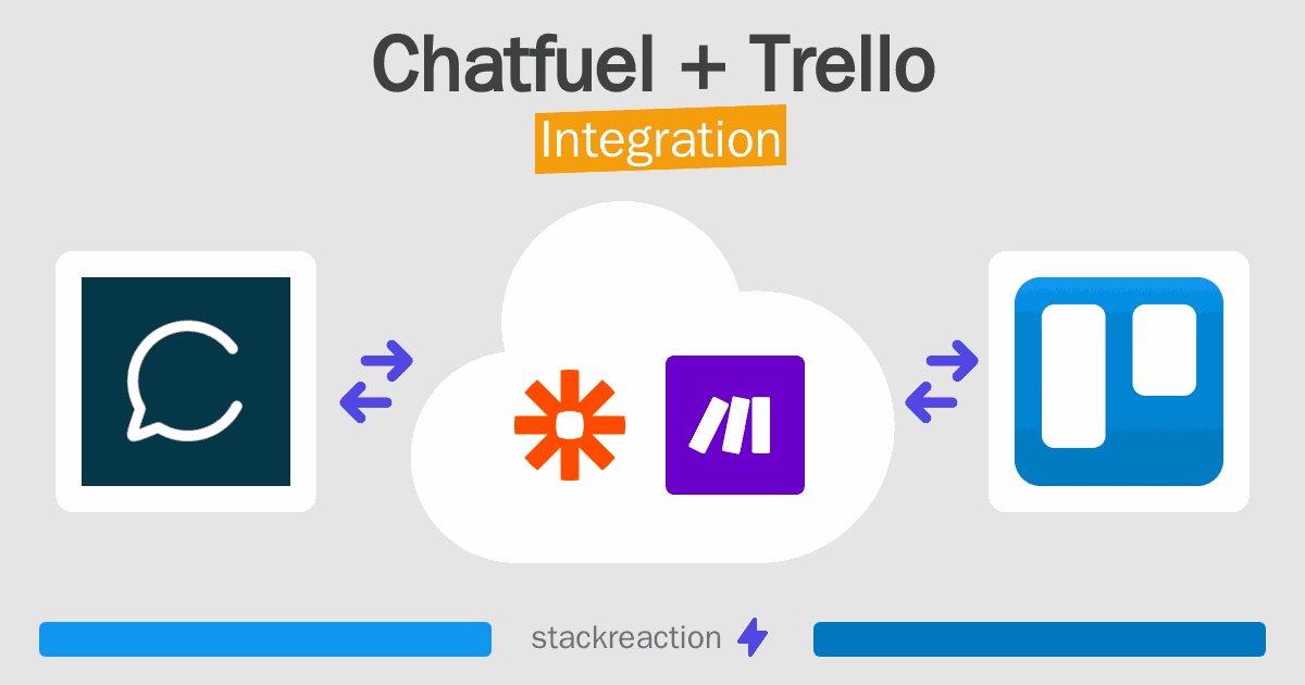 Chatfuel and Trello Integration