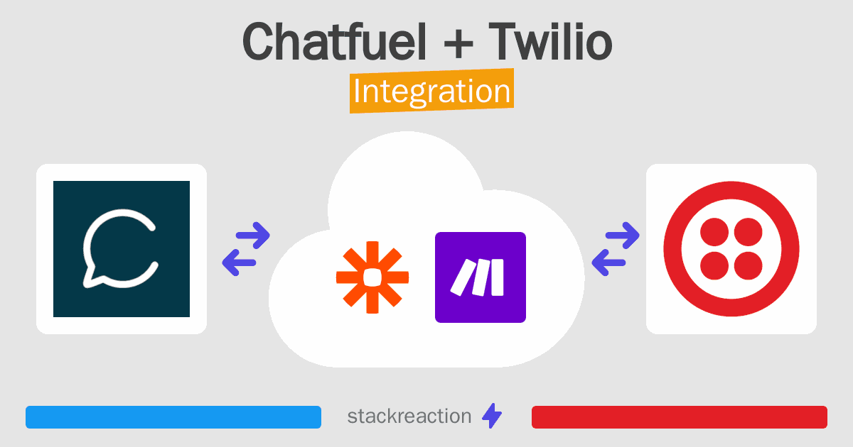 Chatfuel and Twilio Integration