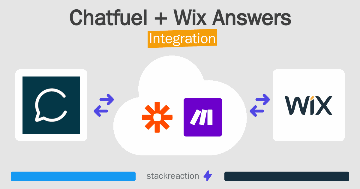 Chatfuel and Wix Answers Integration