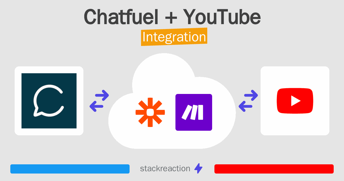 Chatfuel and YouTube Integration