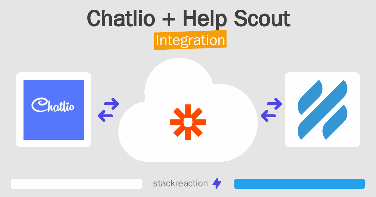Chatlio and Help Scout Integration