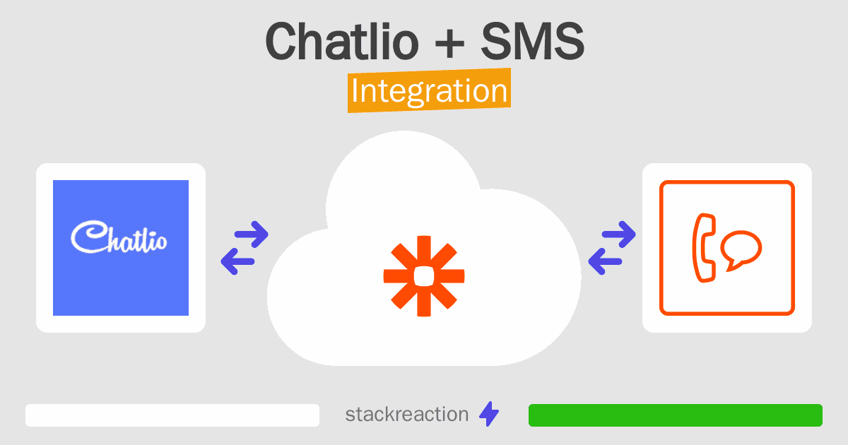 Chatlio and SMS Integration