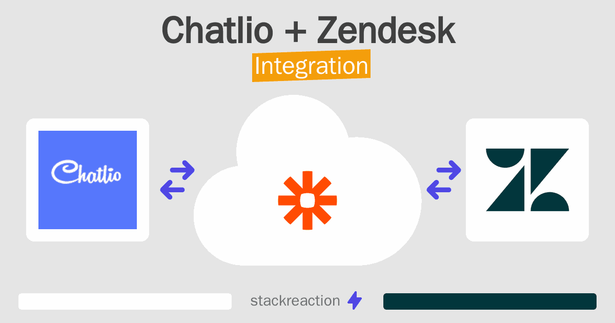 Chatlio and Zendesk Integration
