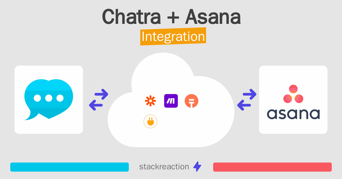 Chatra and Asana Integration