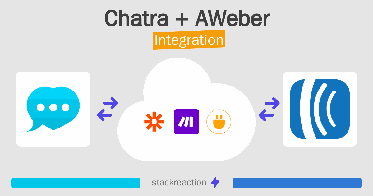 Chatra and AWeber Integration
