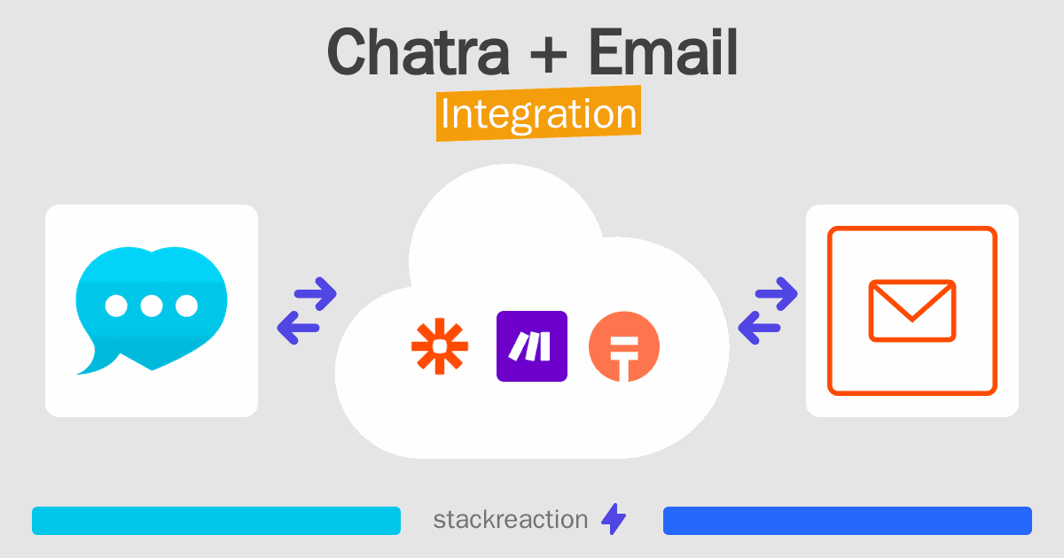 Chatra and Email Integration