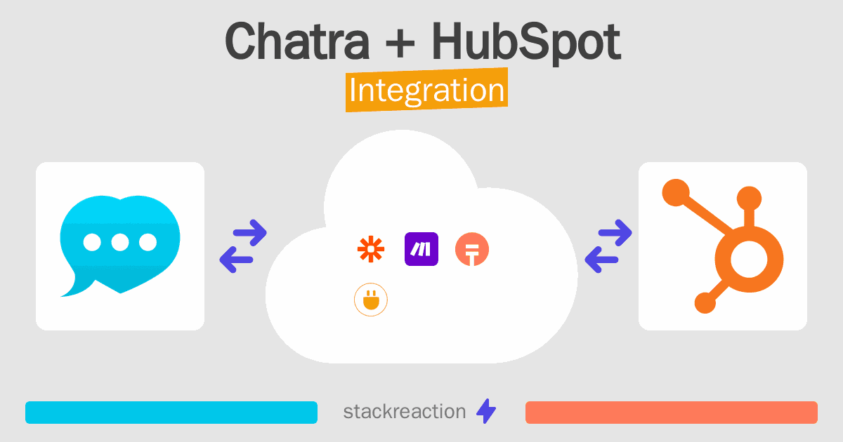 Chatra and HubSpot Integration