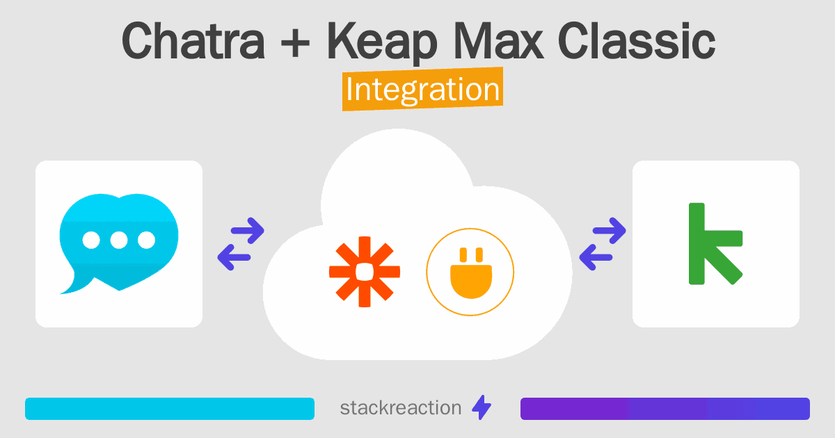 Chatra and Keap Max Classic Integration