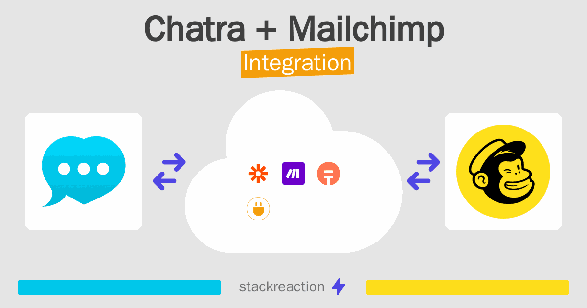 Chatra and Mailchimp Integration