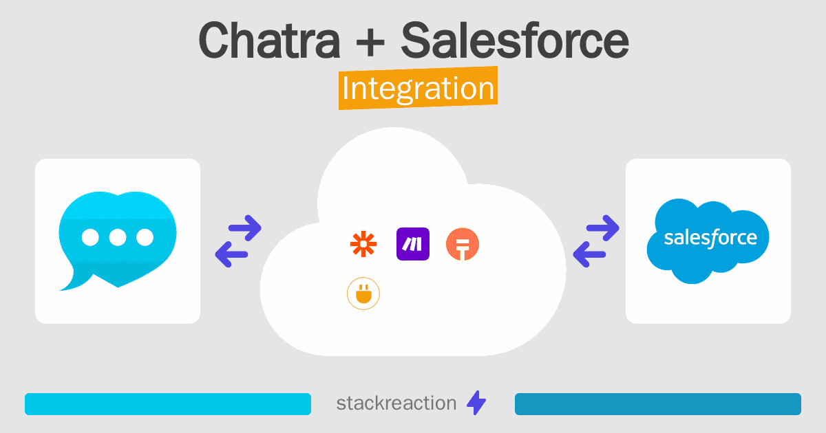Chatra and Salesforce Integration