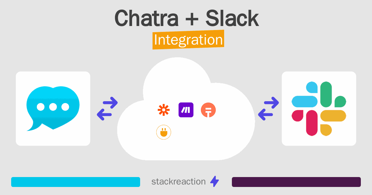 Chatra and Slack Integration