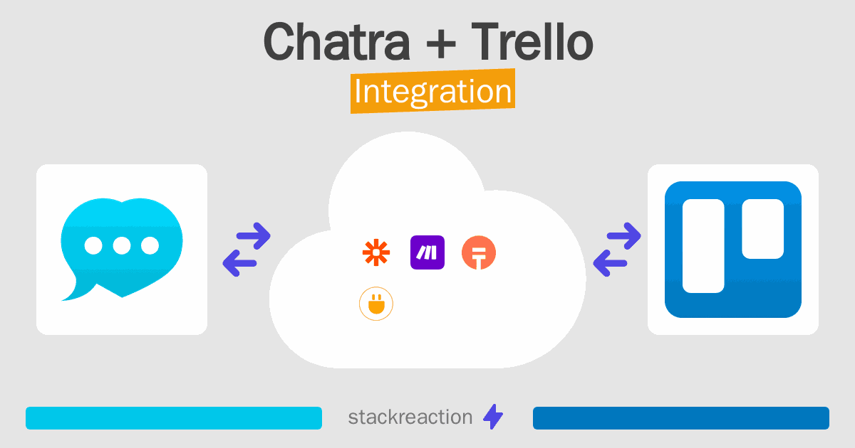 Chatra and Trello Integration
