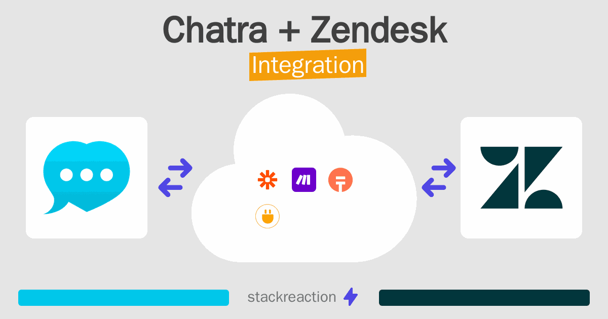 Chatra and Zendesk Integration