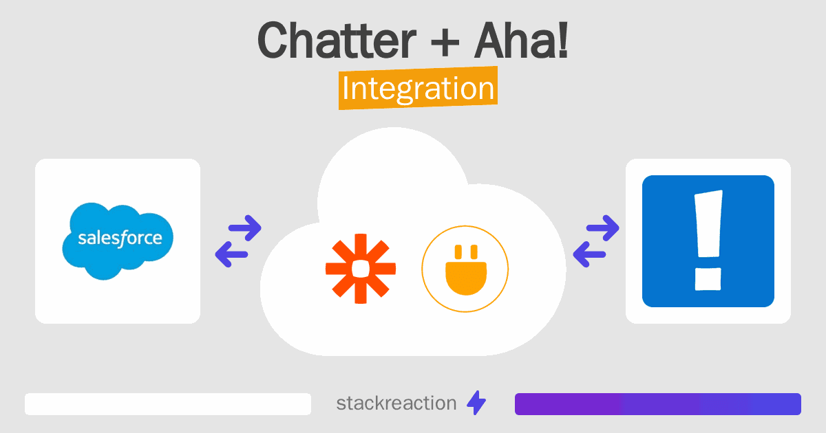 Chatter and Aha! Integration