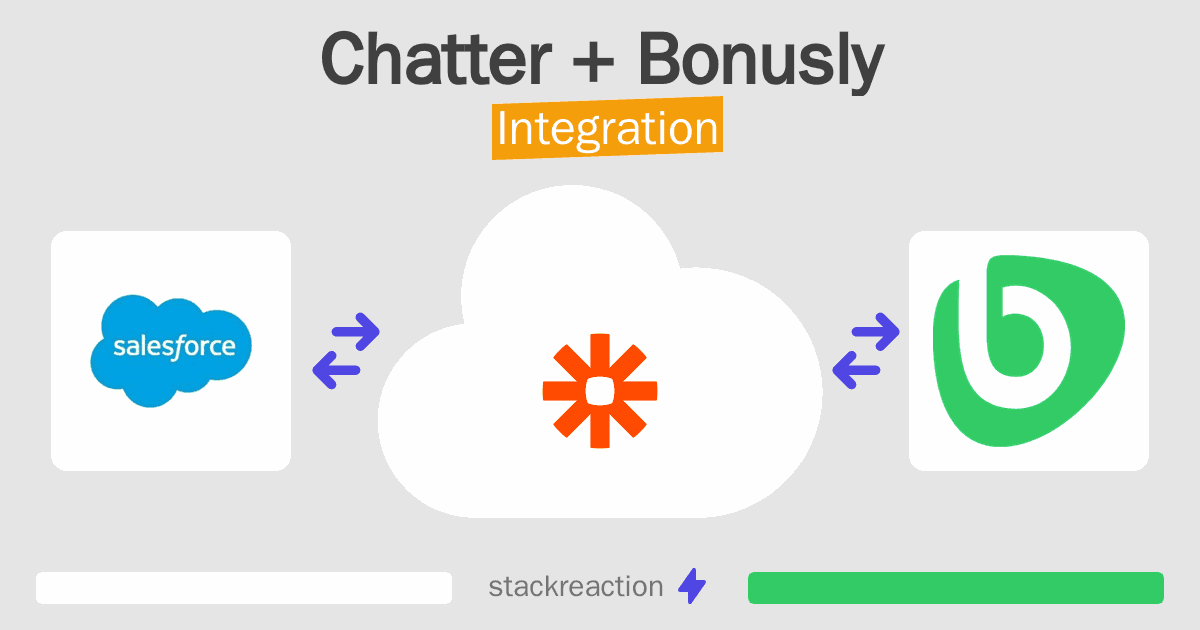 Chatter and Bonusly Integration