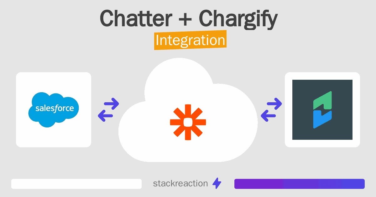 Chatter and Chargify Integration