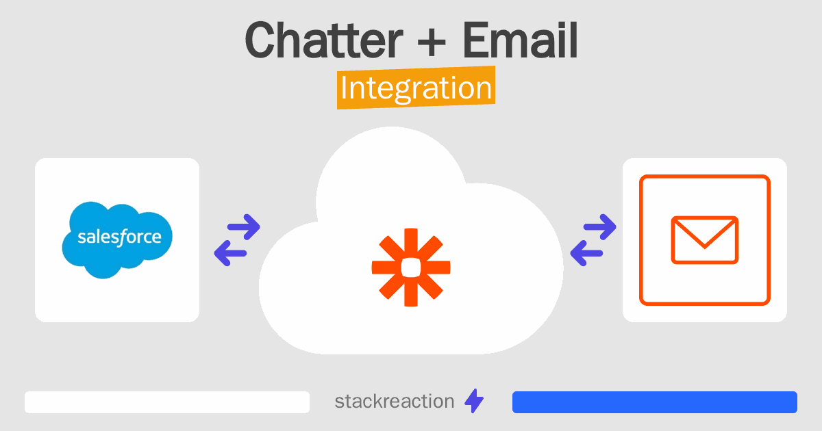 Chatter and Email Integration