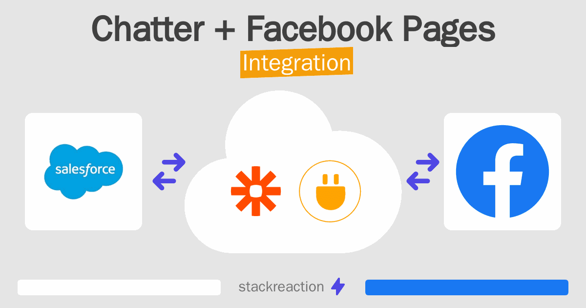 Chatter and Facebook Pages Integration