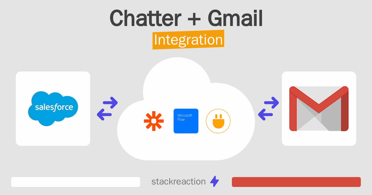 Chatter and Gmail Integration