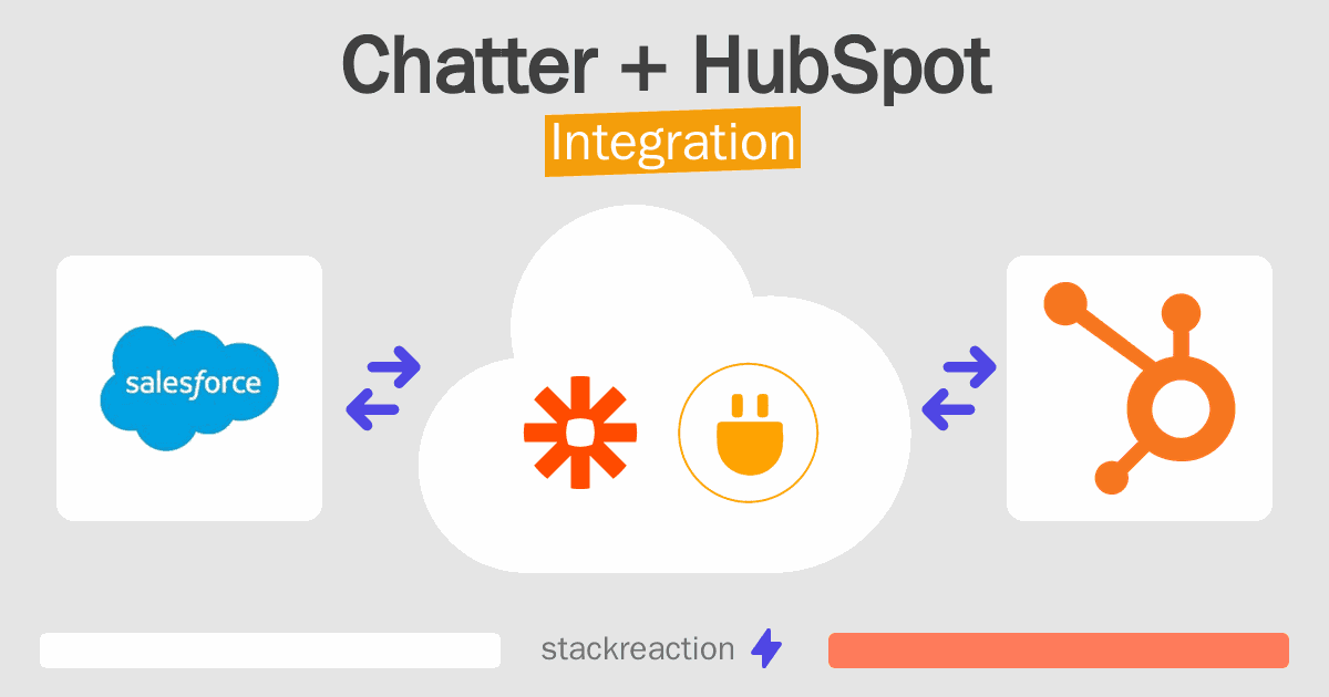 Chatter and HubSpot Integration