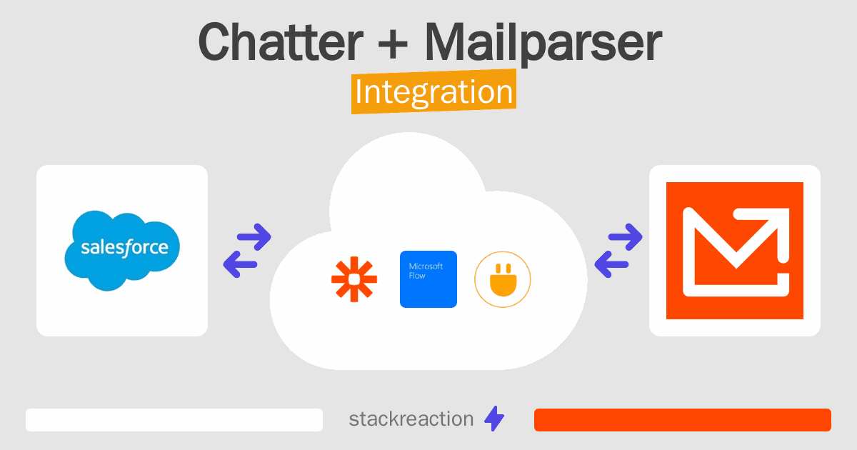 Chatter and Mailparser Integration