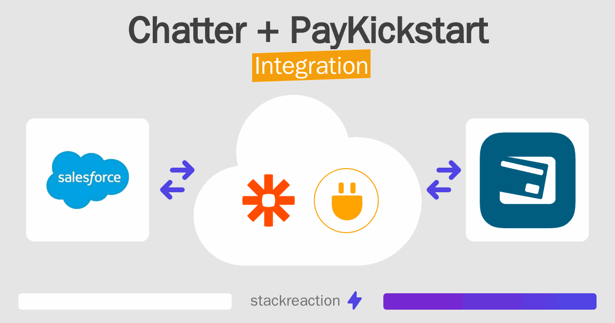 Chatter and PayKickstart Integration