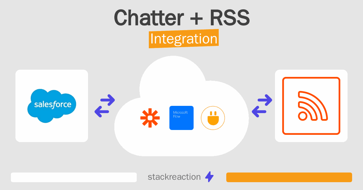 Chatter and RSS Integration