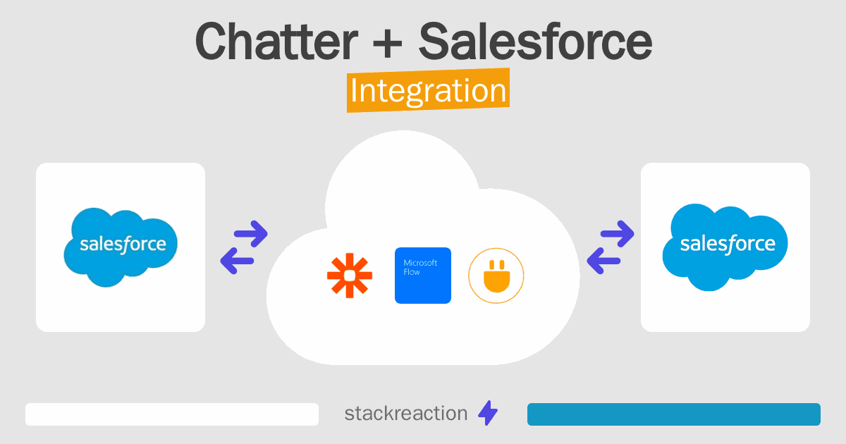 Chatter and Salesforce Integration