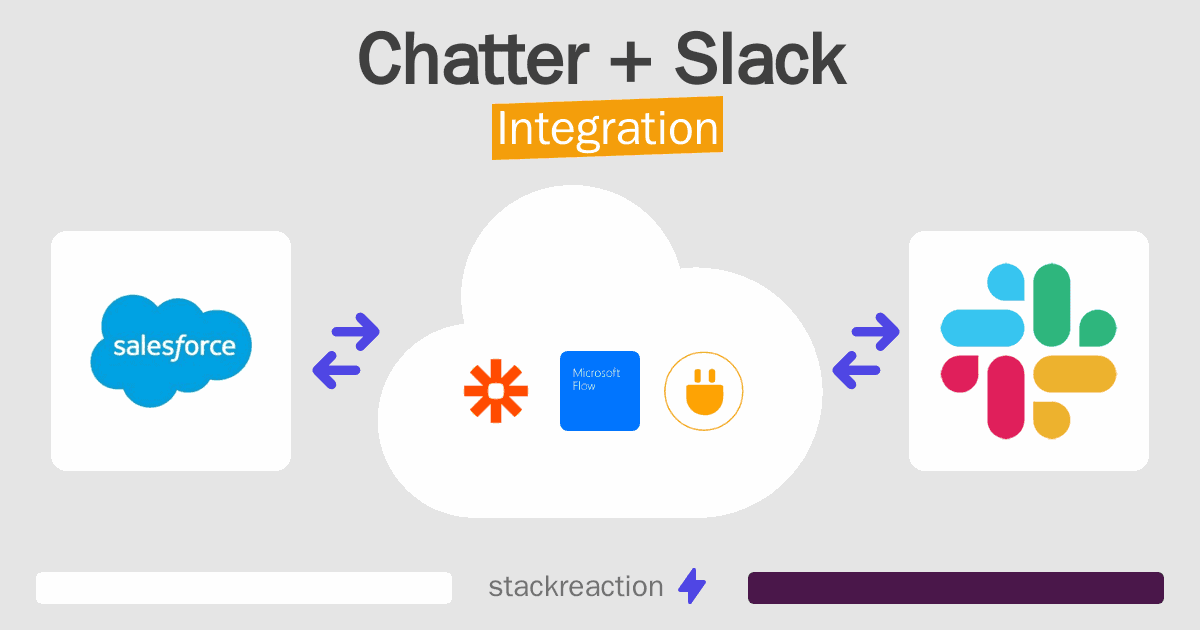 Chatter and Slack Integration