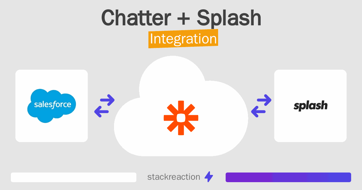 Chatter and Splash Integration