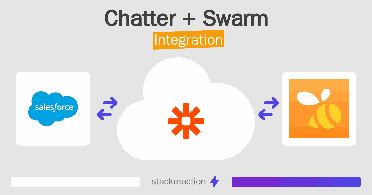 Chatter and Swarm Integration