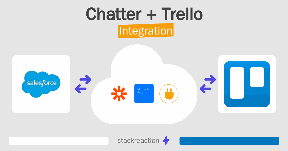 Chatter and Trello Integration