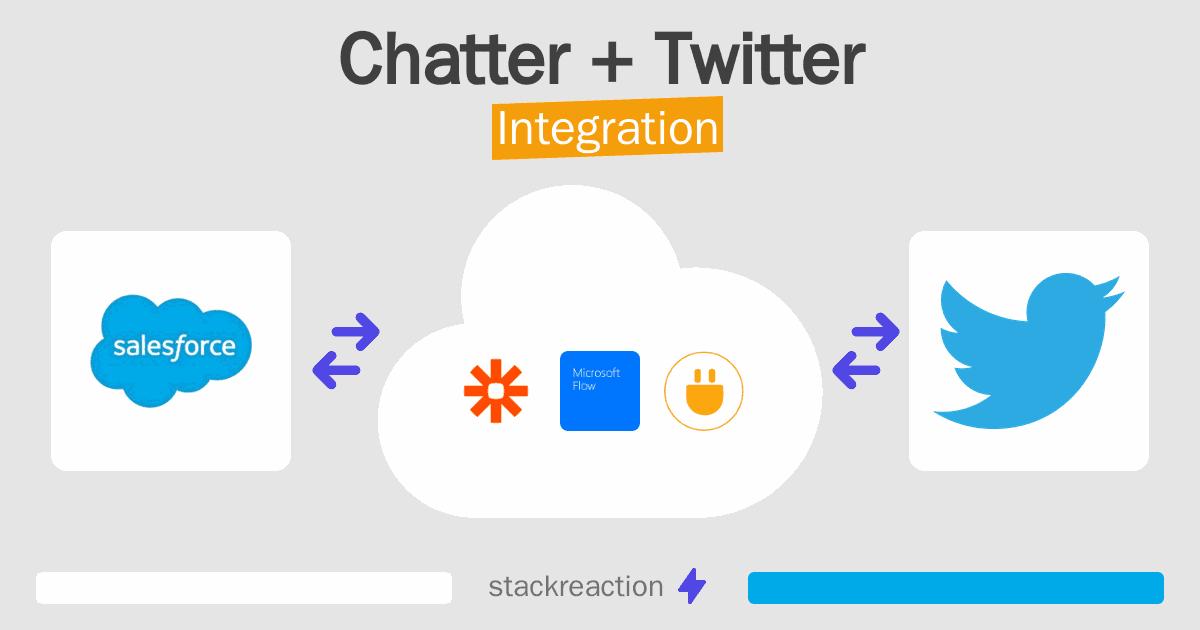 Chatter and Twitter Integration