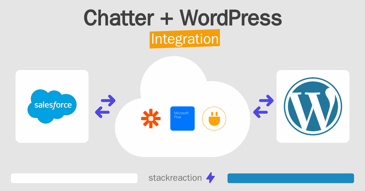 Chatter and WordPress Integration