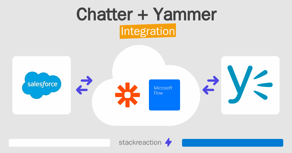 Chatter and Yammer Integration