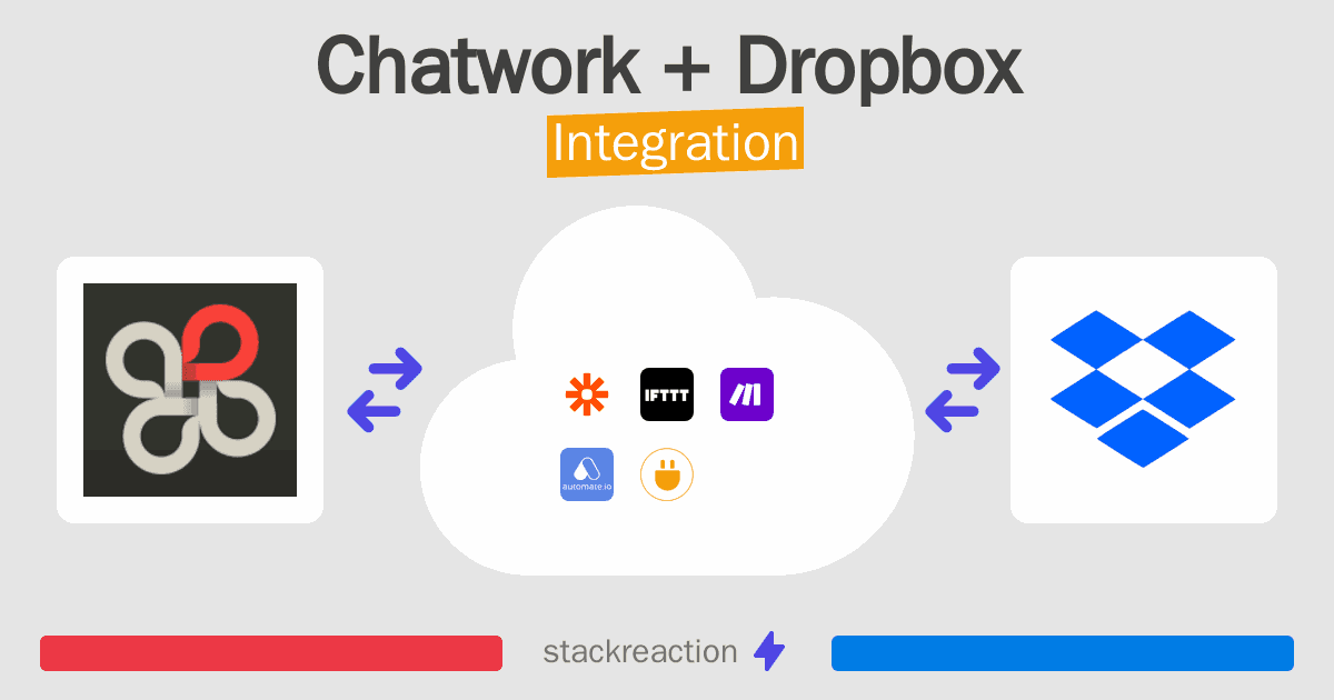 Chatwork and Dropbox Integration