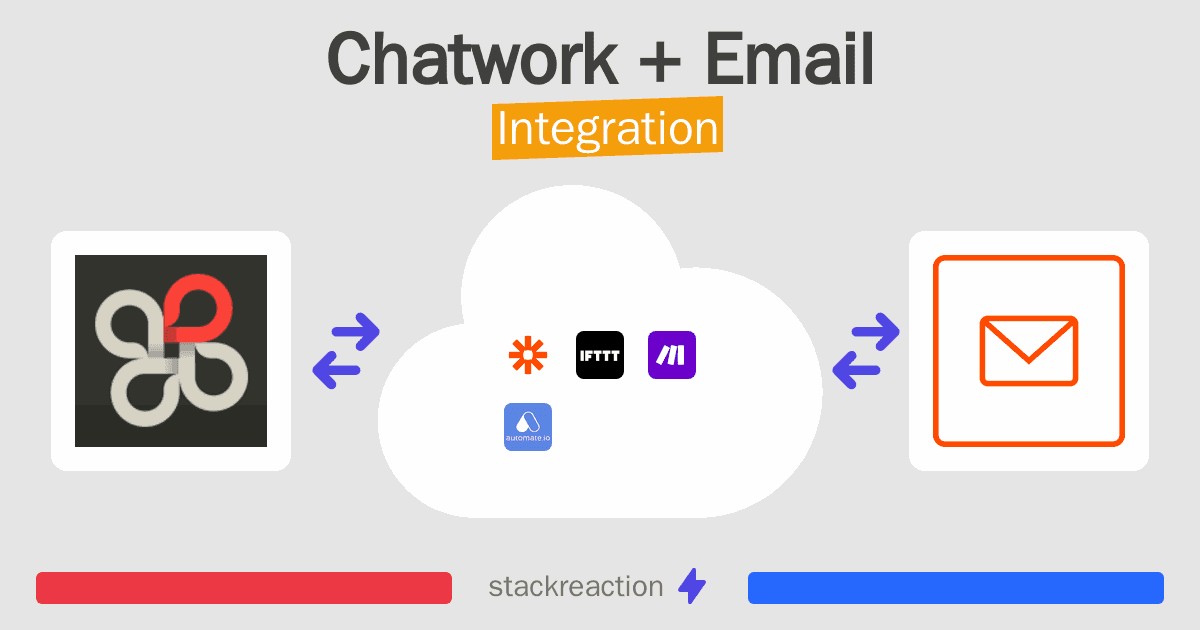 Chatwork and Email Integration