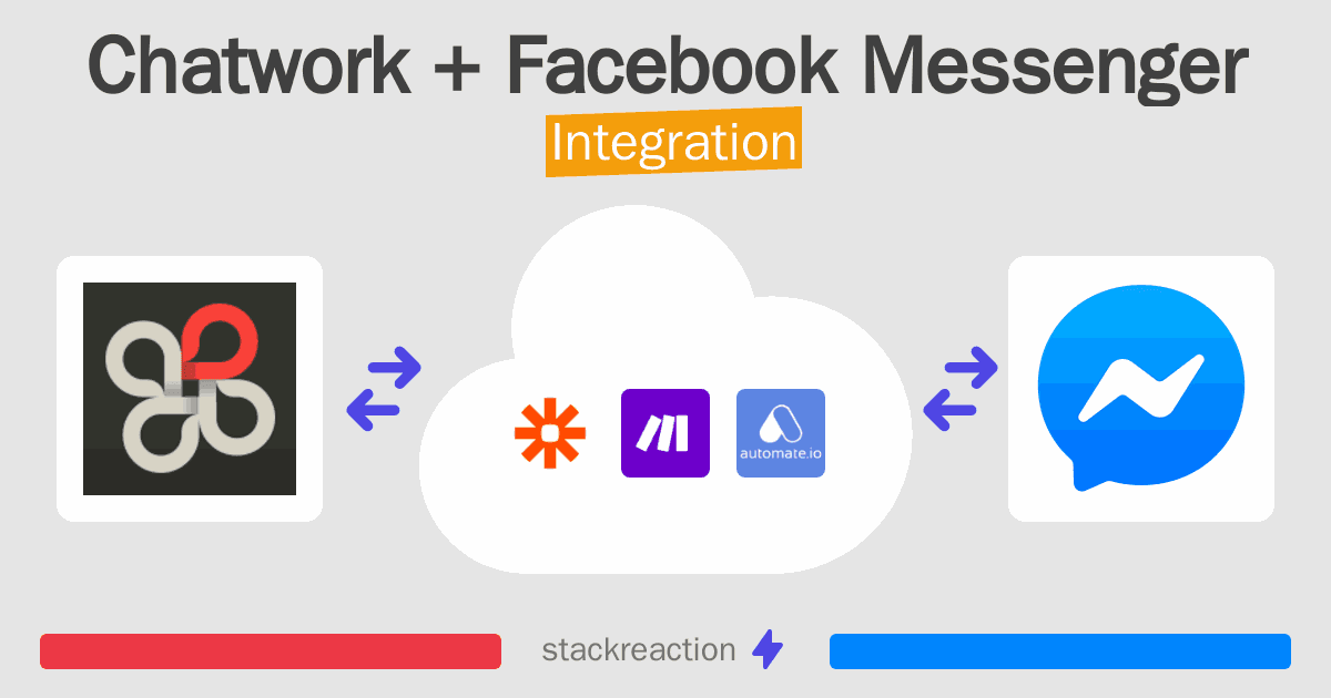 Chatwork and Facebook Messenger Integration