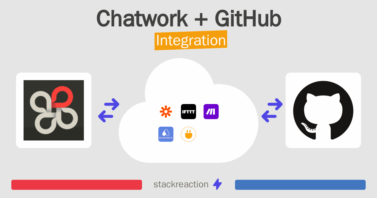 Chatwork and GitHub Integration