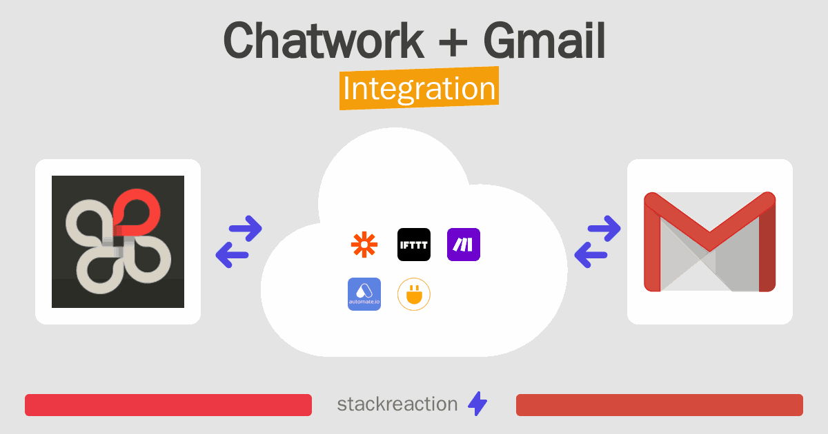 Chatwork and Gmail Integration
