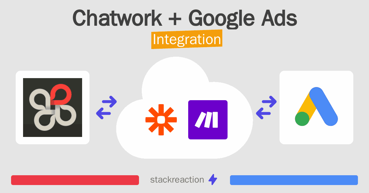 Chatwork and Google Ads Integration