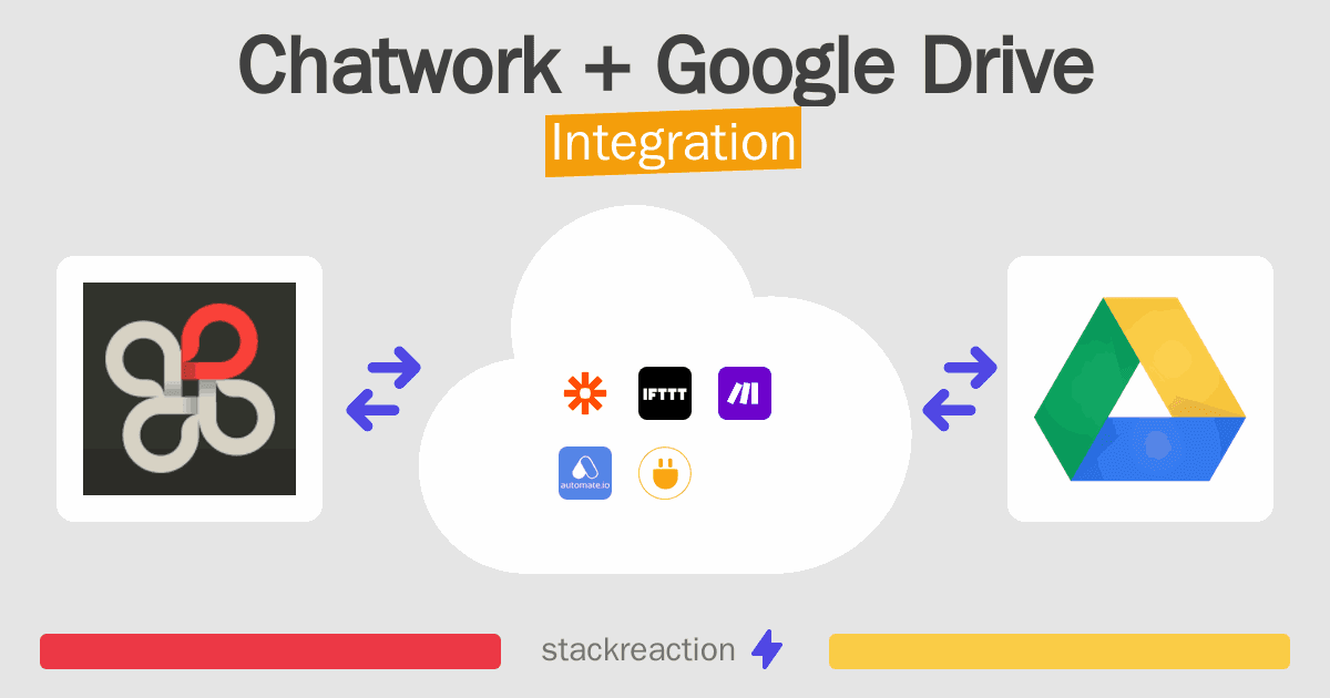 Chatwork and Google Drive Integration