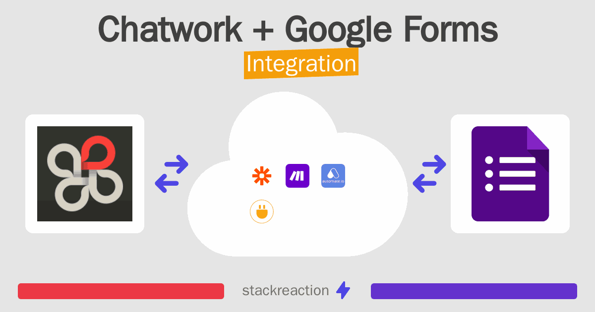 Chatwork and Google Forms Integration