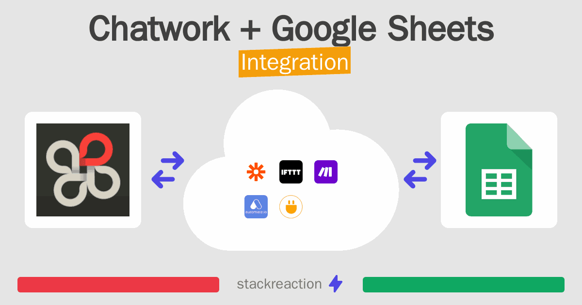 Chatwork and Google Sheets Integration