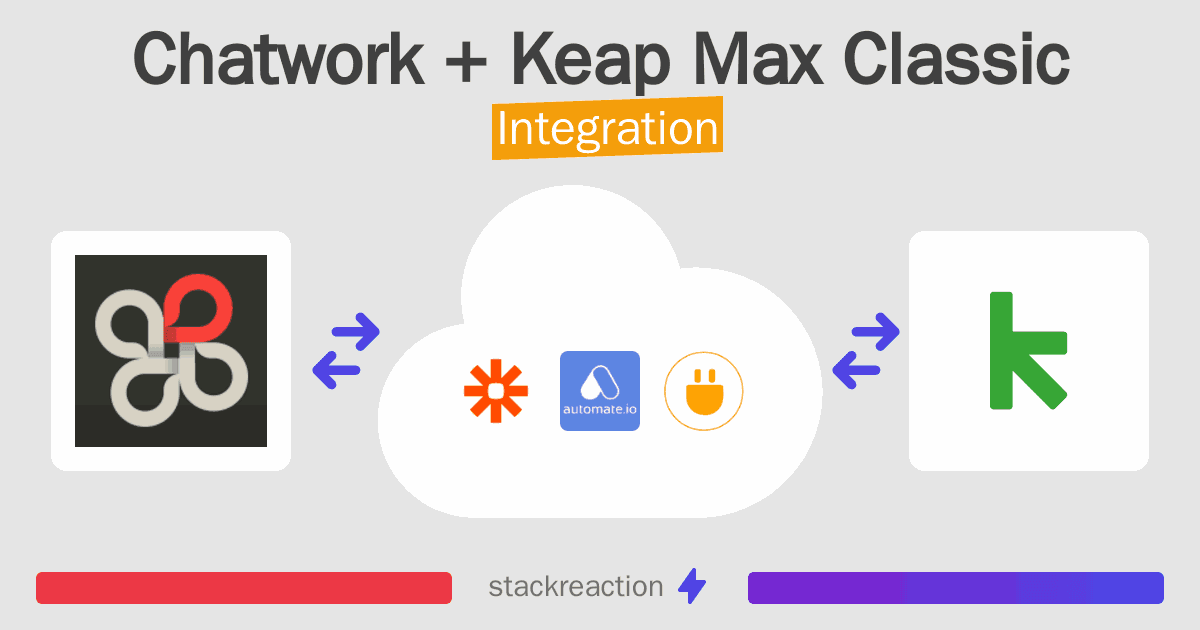 Chatwork and Keap Max Classic Integration