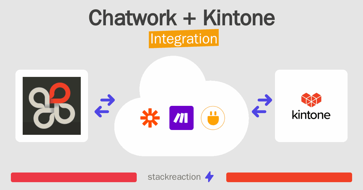Chatwork and Kintone Integration