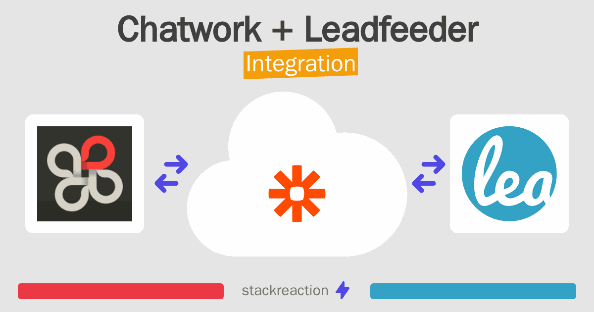 Chatwork and Leadfeeder Integration