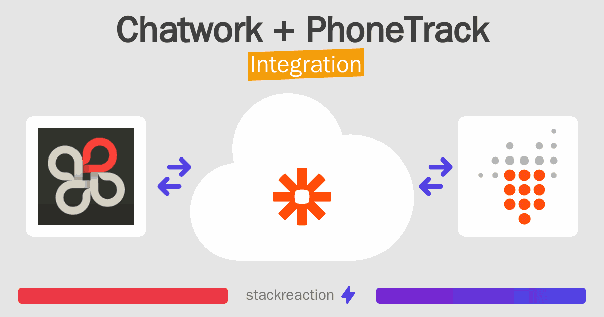 Chatwork and PhoneTrack Integration